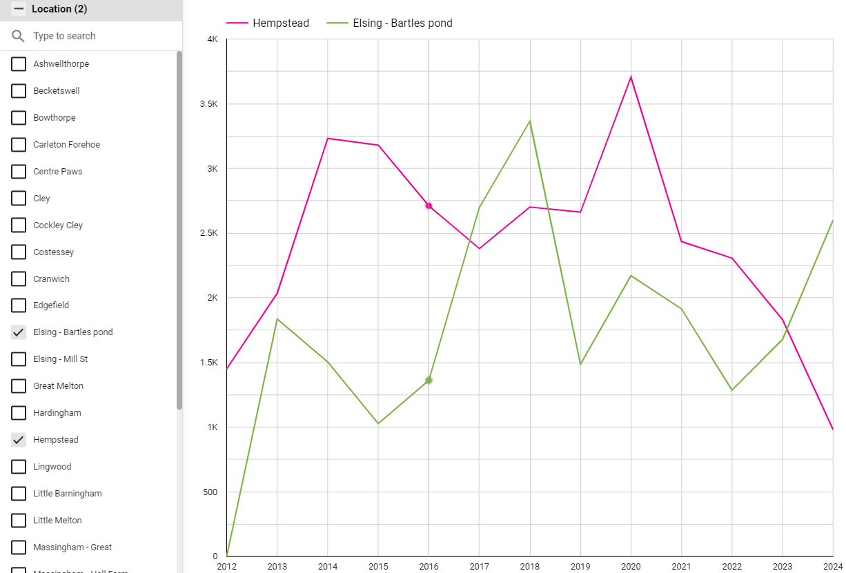 Records_TimeSeries.jpeg